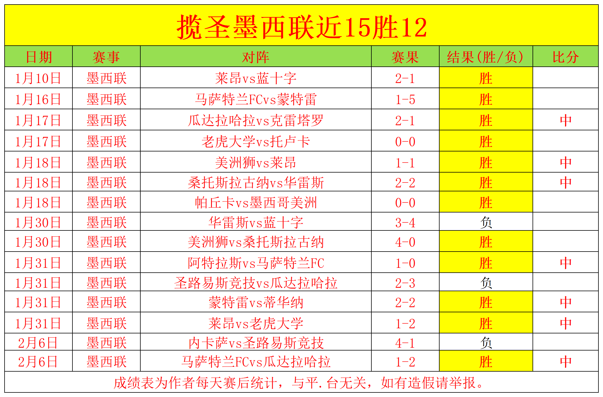 辽篮休赛期,力争,双冠,国民彩票,彩票平台,稳定系统,在线投注,彩票中奖