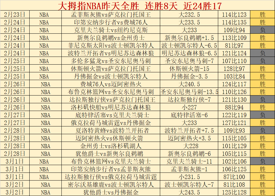 伊朗小组赛,不敌美国,德斯特助攻,国民彩票,彩票平台,稳定系统,在线投注,彩票中奖