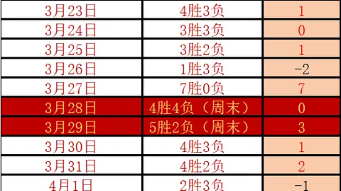 大乐透期号专家推荐：欧战保级生死对决分析